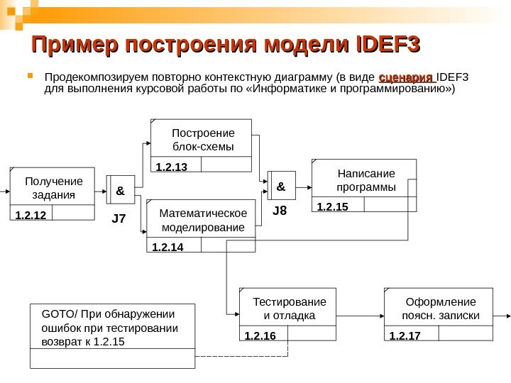 Пример построения модели IDEF 3 Продекомпозируем повторно контекстную диаграмму (в виде сценария IDEF 3