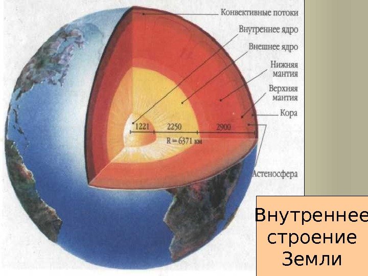 Внутреннее строение Земли 