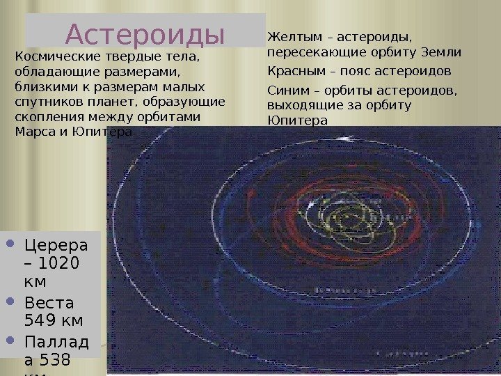 Астероиды Церера – 1020 км Веста 549 км Паллад а 538 км Желтым –