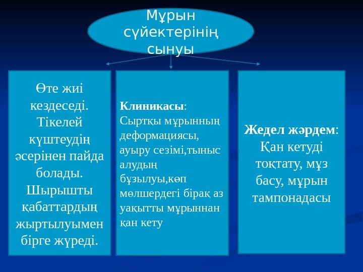 Мұрын сүйектерінің сынуы те жиі Ө кездеседі.  Тікелей к штеуді  ү ң