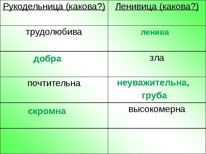 Рукодельница (какова? ) Ленивица (какова? ) трудолюбива зла почтительна высокомерна ленива добра неуважительна, 