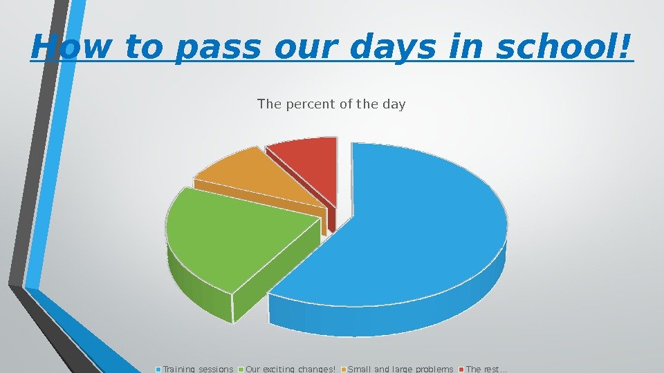 How to pass our days in school! The percent of t he day Training