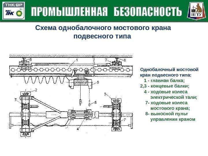 Схема однобалочного мостового крана подвесного типа Однобалочный мостовой кран подвесного типа:  1 -