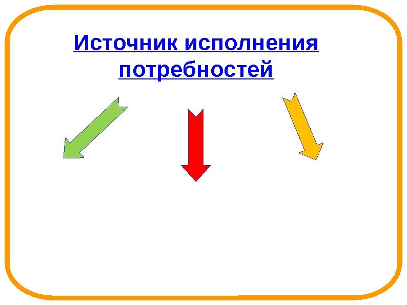 Источник исполнения потребностей 