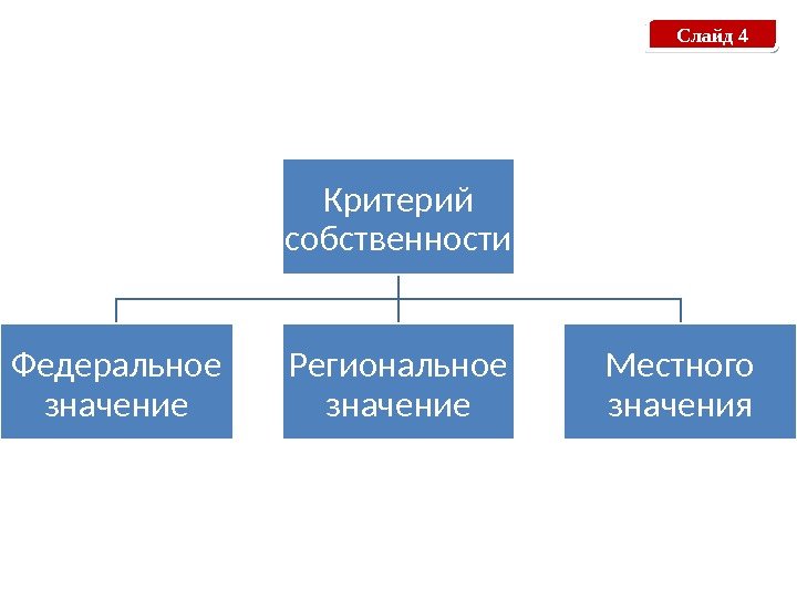 Слайд 4 Критерий собственности Федеральное значение Региональное значение Местного значения 01 