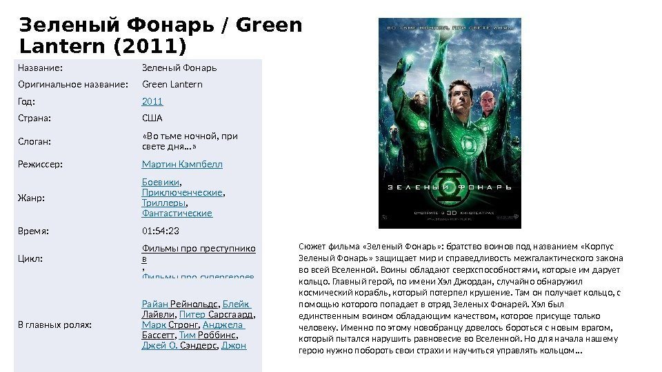 Зеленый Фонарь / Green Lantern (2011) Название: Зеленый Фонарь Оригинальное название: Green Lantern Год:
