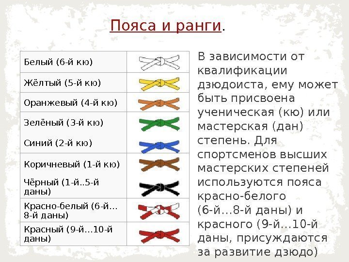 Пояса и ранги. Белый (6 -й кю) Жёлтый (5 -й кю) Оранжевый (4 -й