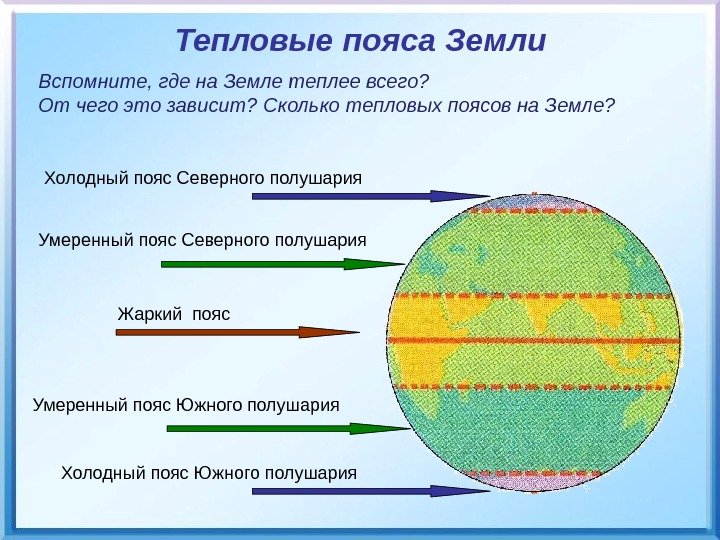   Тепловые пояса Земли Вспомните, где на Земле теплее всего? От чего это