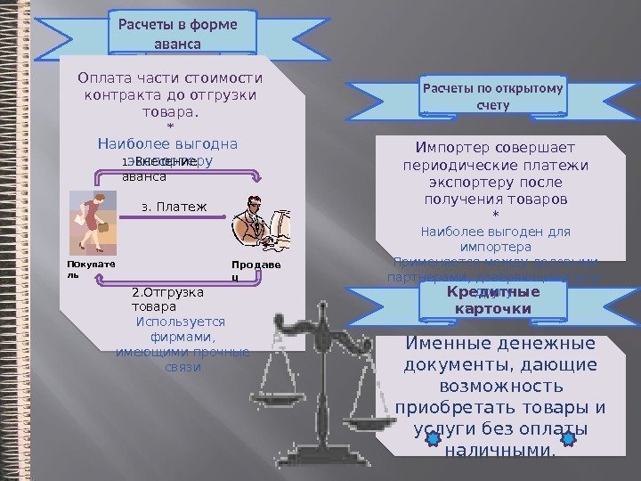 Расчеты в форме аванса Расчеты по открытому счету. Оплата части стоимости контракта до отгрузки