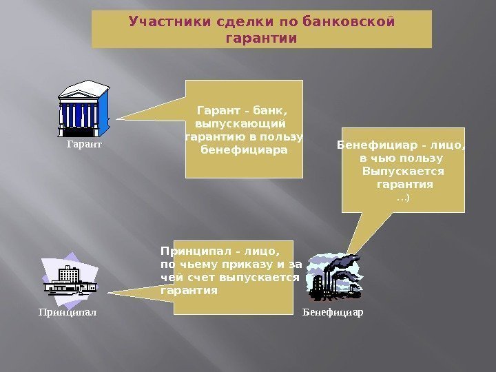   Принципал Гарант Бенефициар. Принципал - лицо,  по чьему приказу и за