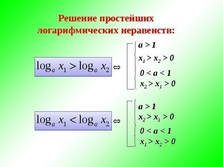 Решение простейших логарифмических неравенств: a  1 x 1  x 2  0