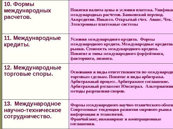 10.  Формы международных расчетов. Понятия валюта цены и условия платежа. Унификация международных расчетов.