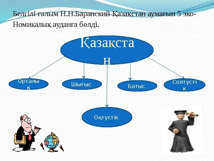 Белгілі алым Н. Н. Баранский аза стан аума ын 5 эко-ғ Қ қ ғ