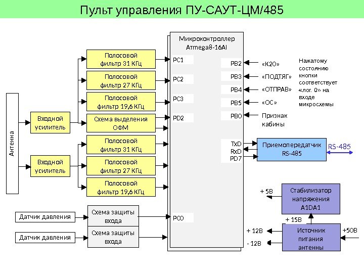 Микроконтроллер Атmega 8 -16 AIПульт управления ПУ-САУТ-ЦМ/485 Приемопередатчик RS-485 Входной усилитель Полосовой фильтр 31