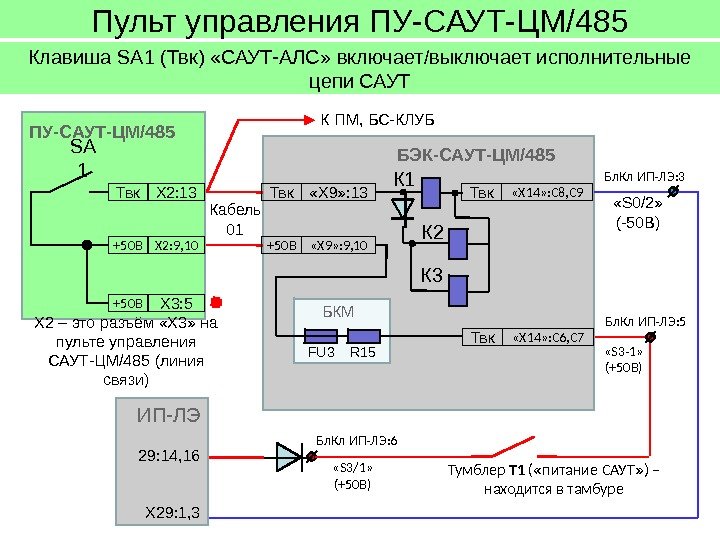 Пульт управления ПУ-САУТ-ЦМ/485 Клавиша SA 1 (Твк) «САУТ-АЛС» включает/выключает исполнительные цепи САУТ SA 1