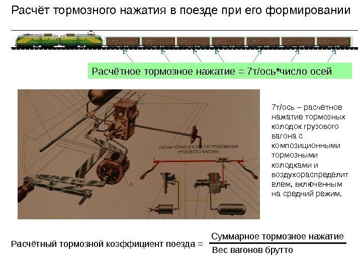 Расчётное тормозное нажатие = 7 т/ось * число осей 7 т/ось – расчётное нажатие