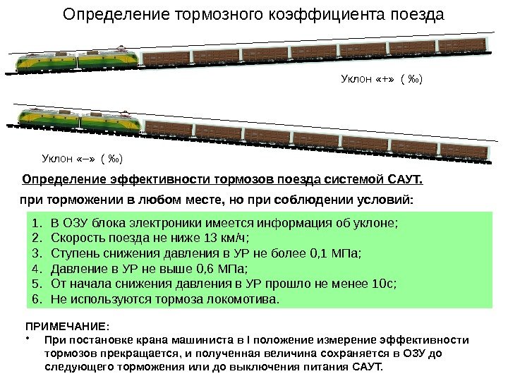 Определение тормозного коэффициента поезда Определение эффективности тормозов поезда системой САУТ. Уклон «+»  (