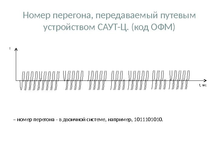 Номер перегона, передаваемый путевым устройством САУТ-Ц. (код ОФМ) – номер перегона - в двоичной