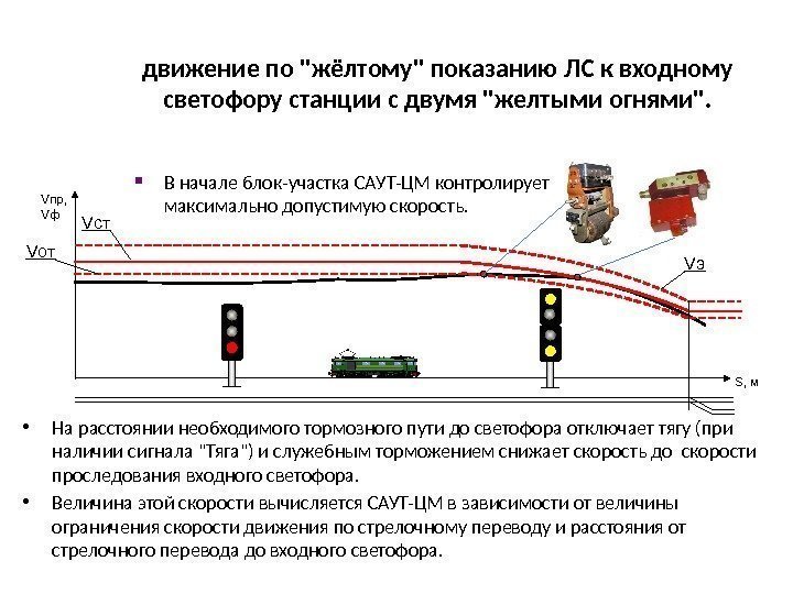 движение по жёлтому показанию ЛС к входному светофору станции с двумя желтыми огнями. 