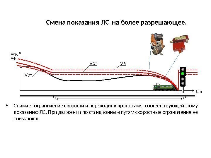 Смена показания ЛС на более разрешающее.  • Снимает ограничение скорости и переходит к