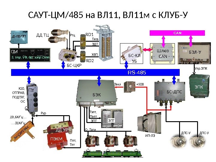 RS-485 БС-КЛ УБ Шлюз CANСАУТ-ЦМ/485 на ВЛ 11, ВЛ 11 м с КЛУБ-У БЭК