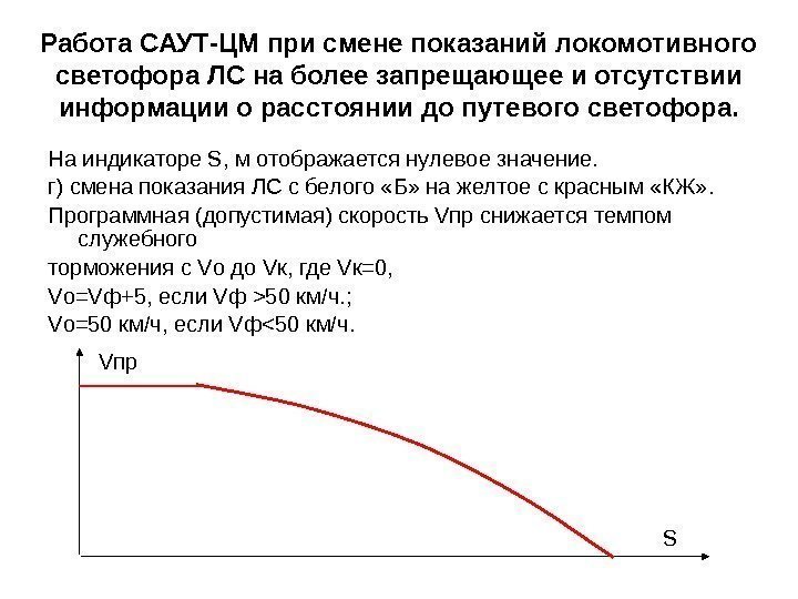 Работа САУТ-ЦМ при смене показаний локомотивного светофора ЛС на более запрещающее и отсутствии информации