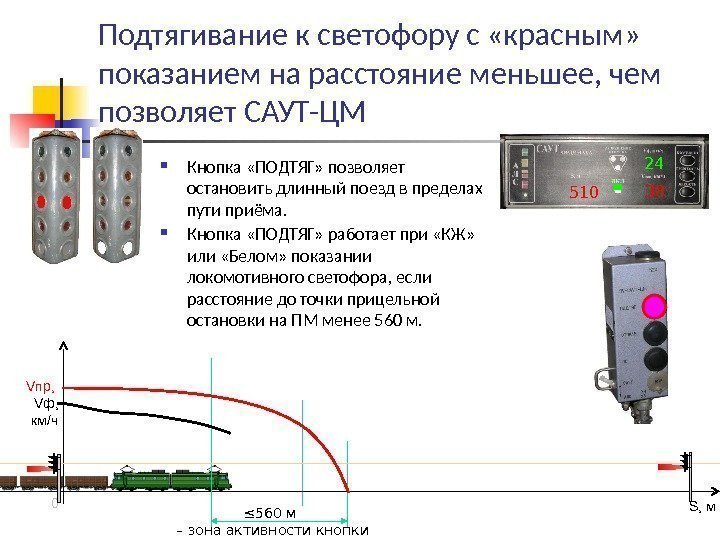 Подтягивание к светофору с «красным»  показанием на расстояние меньшее, чем позволяет САУТ-ЦМ Vпр,