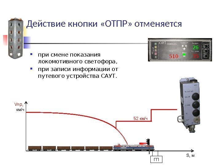 Действие кнопки «ОТПР» отменяется при смене показания локомотивного светофора,  при записи информации от