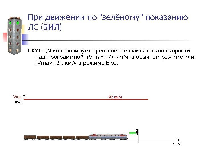 При движении по зелёному показанию ЛС (БИЛ) САУТ-ЦМ контролирует превышение фактической скорости над программной