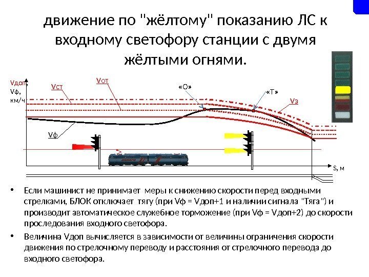движение по жёлтому показанию ЛС к входному светофору станции с двумя жёлтыми огнями. 
