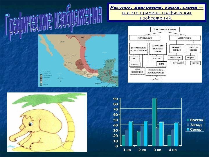 Рисунок, диаграмма, карта, схема — все это примеры графических изображений. 