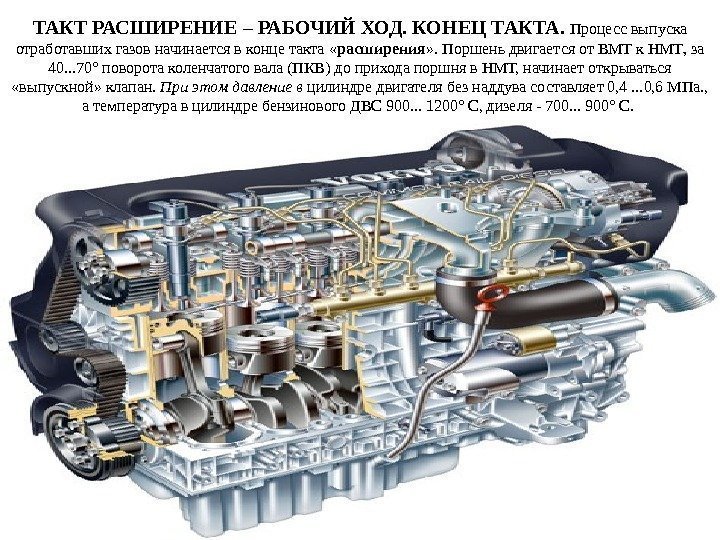 ТАКТ РАСШИРЕНИЕ – РАБОЧИЙ ХОД.  КОНЕЦ ТАКТА.  Процесс выпуска отработавших газов начинается