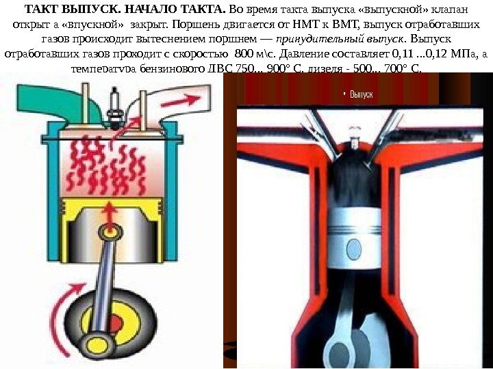 ТАКТ ВЫПУСК.  НАЧАЛО ТАКТА.  Во время такта выпуска «выпускной» клапан открыт а