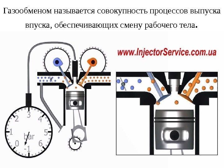 Газообменом называется совокупность процессов выпуска  впуска, обеспечивающих смену рабочего тела.  