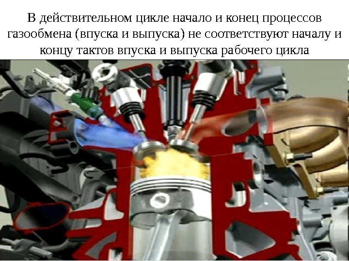 В действительном цикле начало и конец процессов газообмена (впуска и выпуска) не соответствуют началу