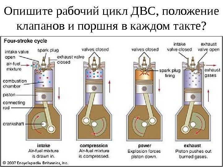 Опишите рабочий цикл ДВС, положение клапанов и поршня в каждом такте ? 