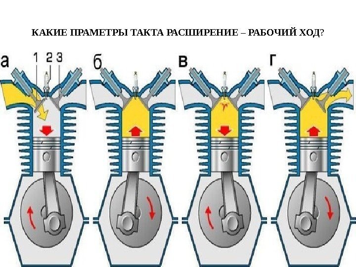 КАКИЕ ПРАМЕТРЫ ТАКТА РАСШИРЕНИЕ – РАБОЧИЙ ХОД ? 