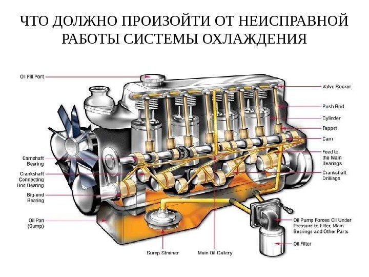 ЧТО ДОЛЖНО ПРОИЗОЙТИ ОТ НЕИСПРАВНОЙ РАБОТЫ СИСТЕМЫ ОХЛАЖДЕНИЯ 