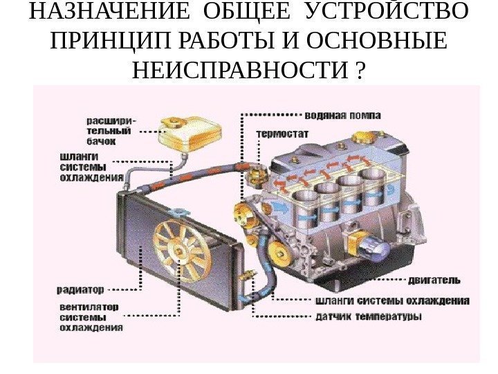 НАЗНАЧЕНИЕ ОБЩЕЕ УСТРОЙСТВО ПРИНЦИП РАБОТЫ  И ОСНОВНЫЕ НЕИСПРАВНОСТИ ? 