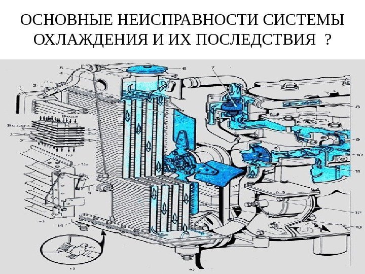 ОСНОВНЫЕ НЕИСПРАВНОСТИ  СИСТЕМЫ ОХЛАЖДЕНИЯ И ИХ ПОСЛЕДСТВИЯ  ? 