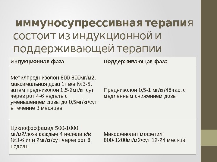   иммуносупрессивная терапи я   состоит из индукционной и  поддерживающей терапии