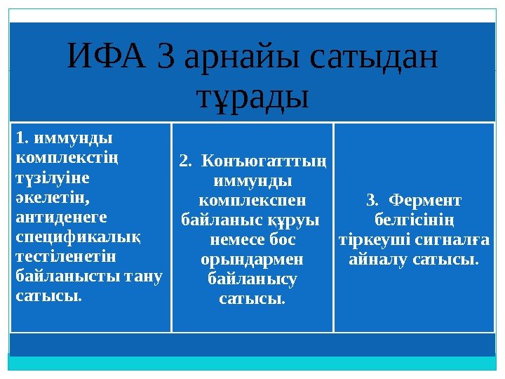 ИФА 3 арнайы сатыдан т радыұ 1. иммунды комплексті  ң т зілуіне ү