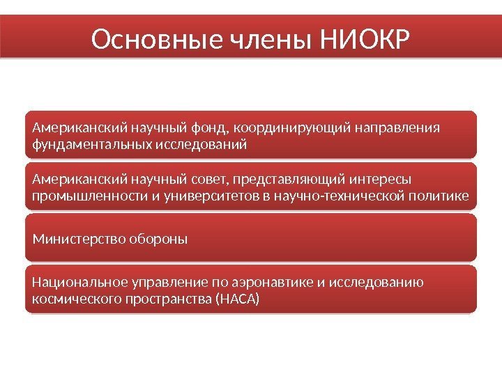 Основные члены НИОКР Американский научный фонд, координирующий направления фундаментальных исследований Американский научный совет, представляющий