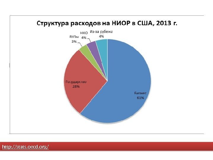 http: //stats. oecd. org/ 34 