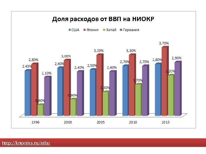 http: //knoema. ru/atlas 34 