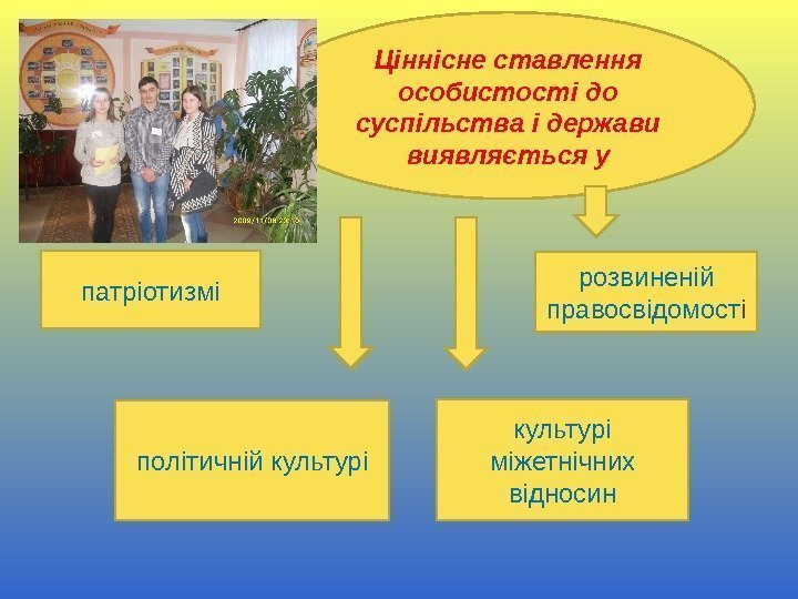 Ціннісне ставлення особистості до суспільства і держави виявляється у патріотизмі політичній культурі міжетнічних відносин