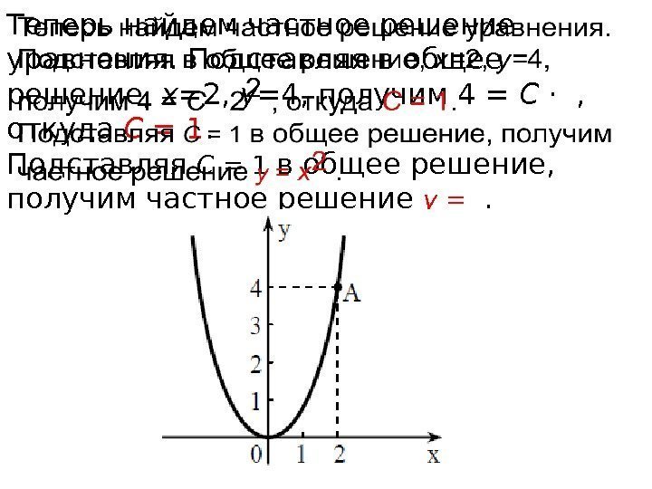 Теперь найдем частное решение уравнения. Подставляя в общее решение,  х= 2,  у=