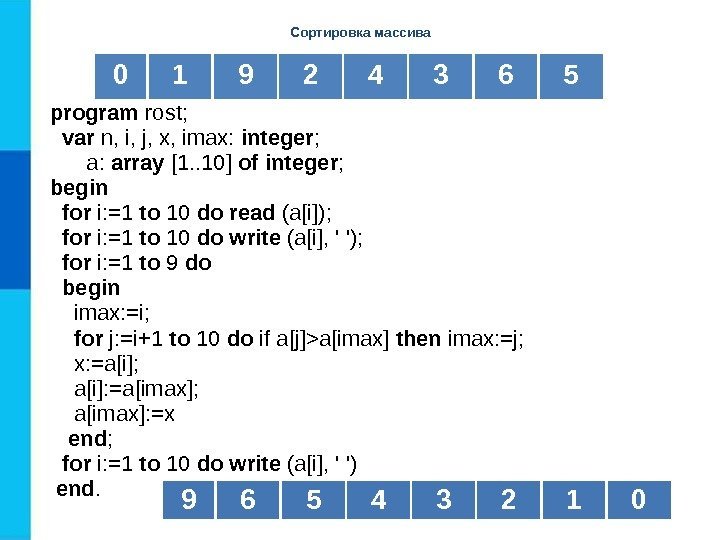 Сортировка массива program rost; var n, i, j, x, imax:  integer ; 