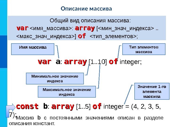 Описание массива Общий вид описания массива: varvar имя_массива:  array [мин_знач_индекса. . макс_знач_индекса] of