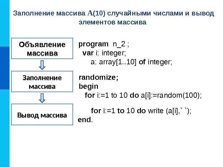 Объявление массива Заполнение массива Вывод массива program  n _2 ; var  i: